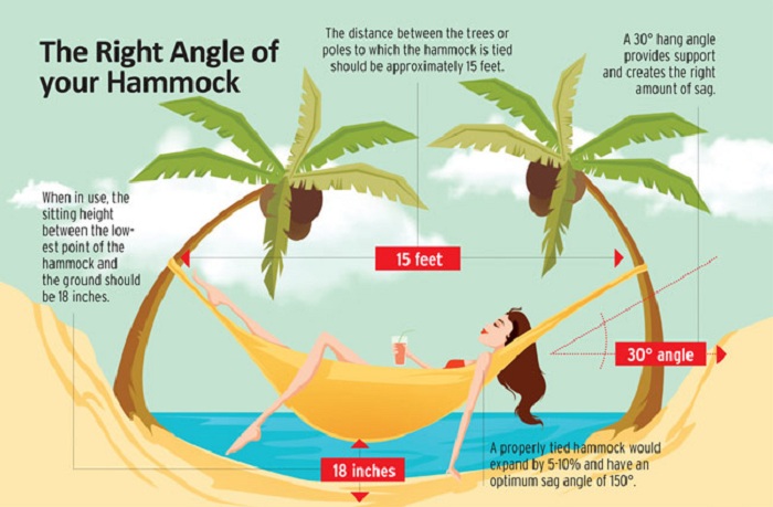 hammock angle